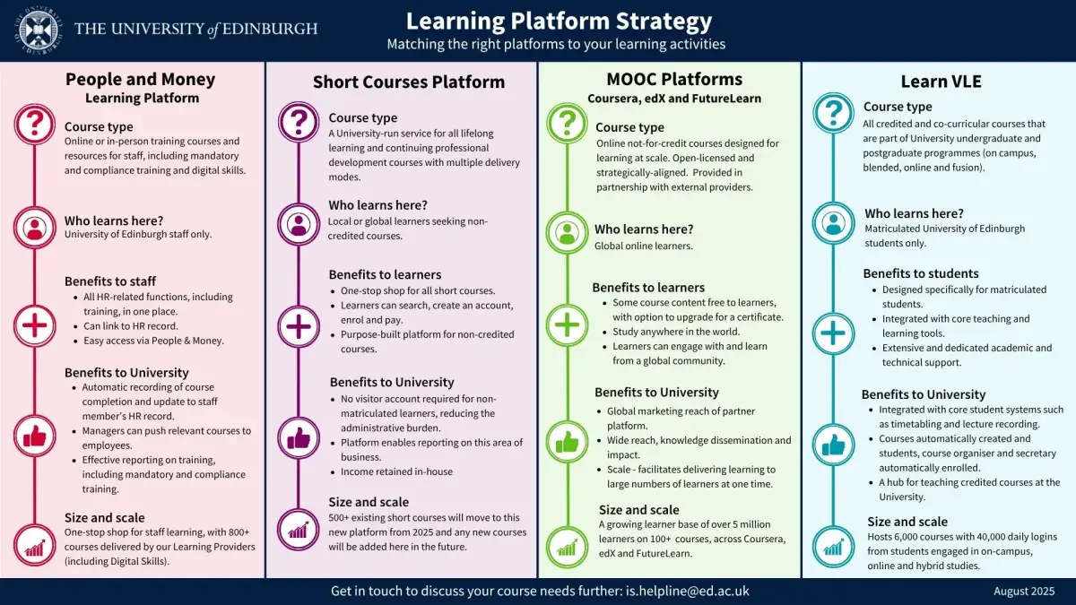 University of Edinburgh learning platform strategy