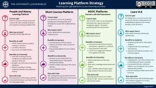Learning platform strategy