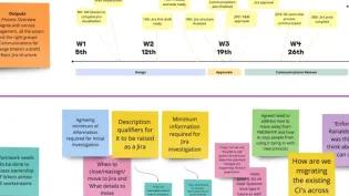 Miro as Project Management Solution