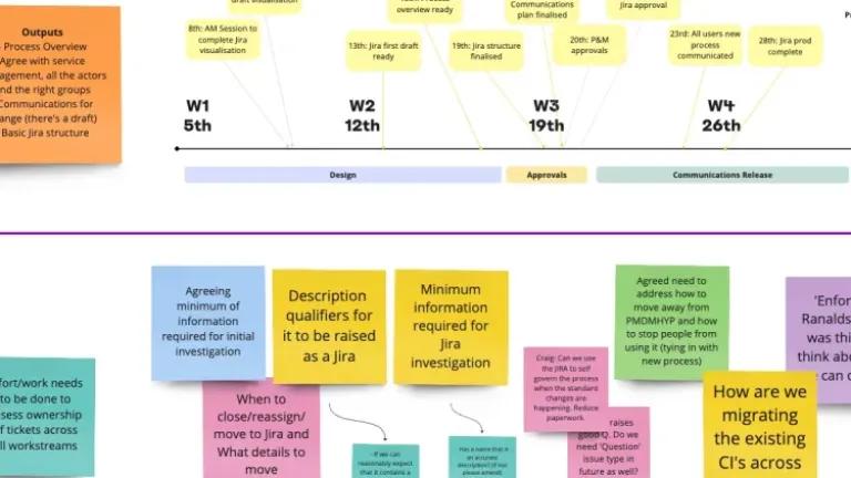 Miro as Project Management Solution