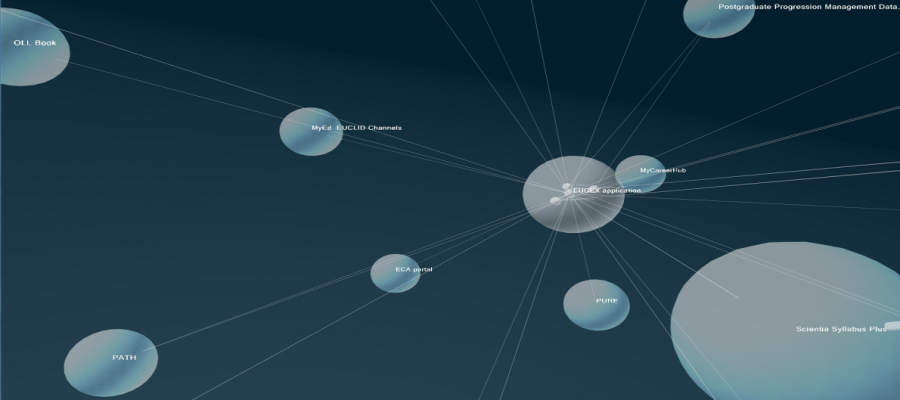 Links between systems shown as spheres