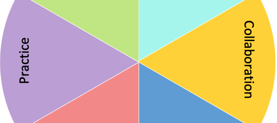 ABC App wheel with titles