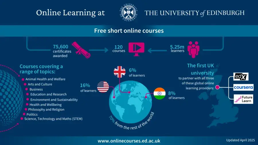 Short online courses infographic April 25