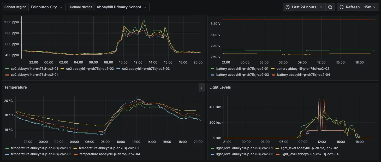 School Dashboard