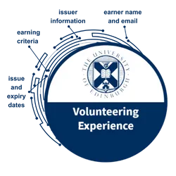 Image of an example University digital badge over a circuit board behind it and labels for the badge information (metadata)