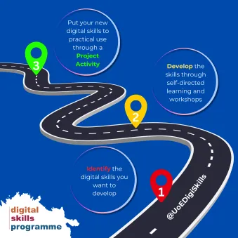 Digital Skills Specialists Journey