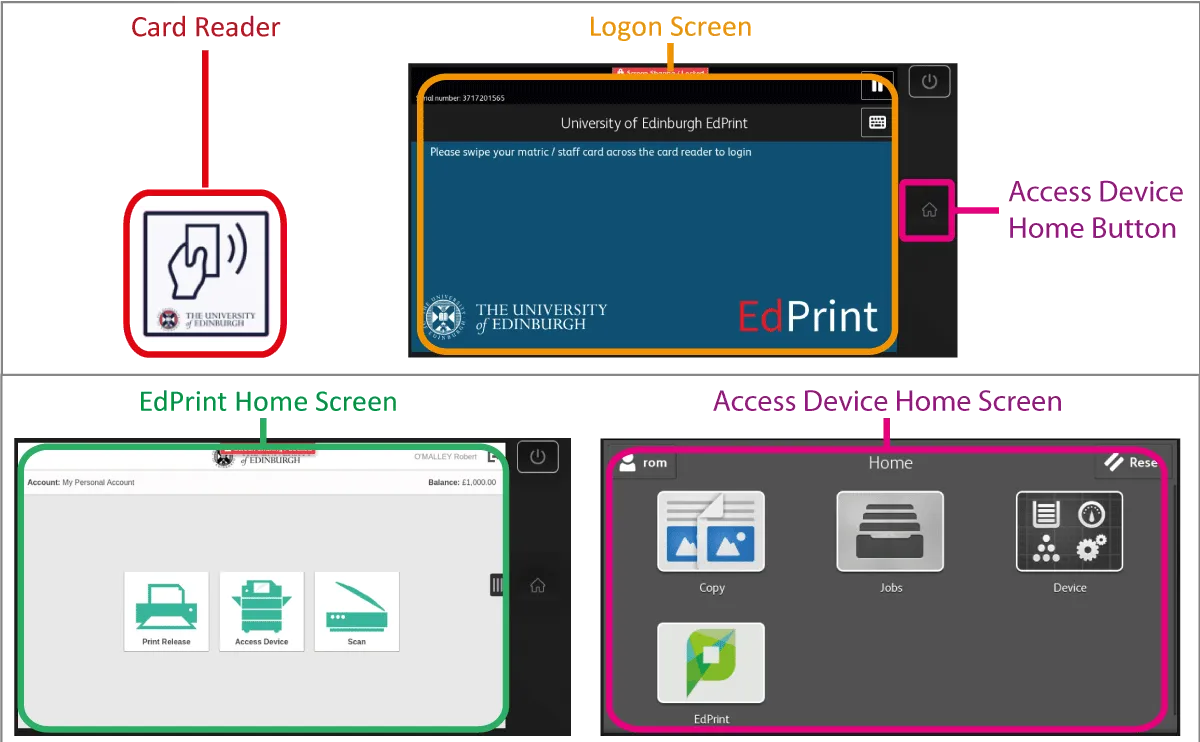 EdPrint Multifunction Device