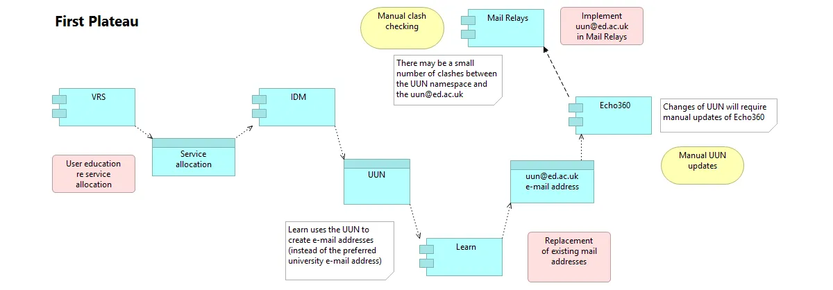 Lecture recording first plateau