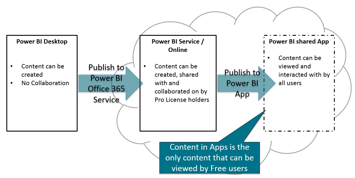 Power BI Publishing Graphic