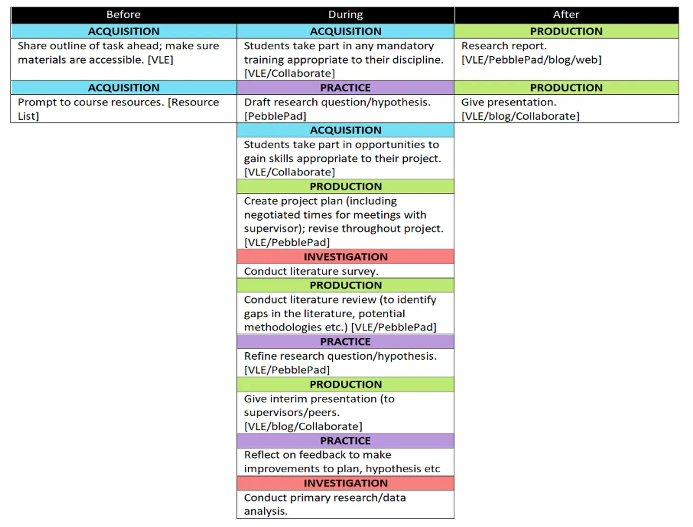 Project Work micro pattern 1