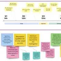 Miro timeline