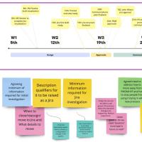 Miro timeline