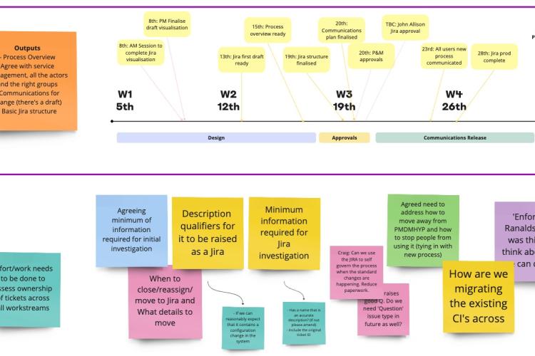 Miro timeline