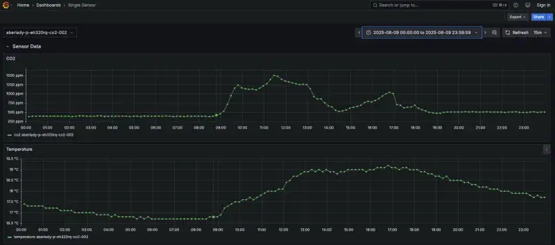 Grafana Sensor Dashboard