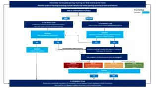A flow diagram showing the SADIE evaluation process.