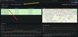 Grafana School Dashboard