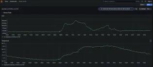 Grafana Sensor Dashboard