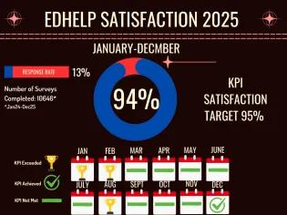 EdHelp Satisfaction Stats 2025