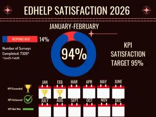 EdHelp Satisfaction Stats 2026