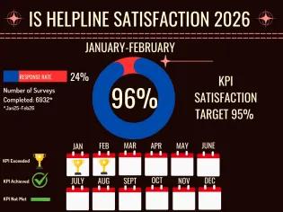 IS Helpline Satisfaction Stats 2026