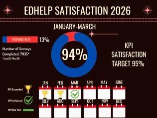 EdHelp Satisfaction Stats 2026