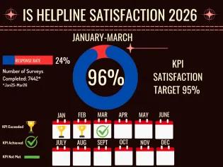 IS Helpline Satisfaction Stats 2026