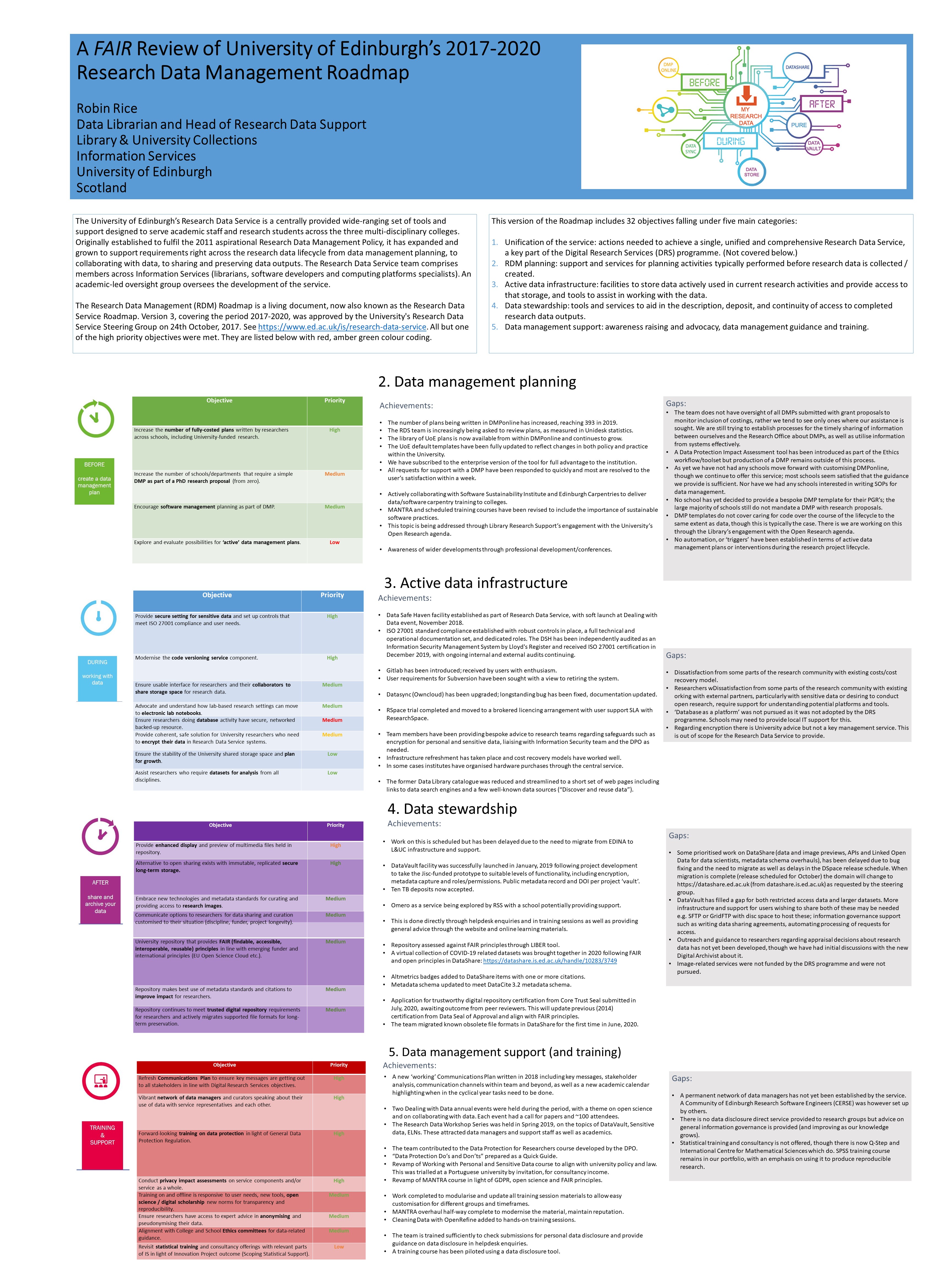 A0 coloured poster summarising Roadmap Review against FAIR principles