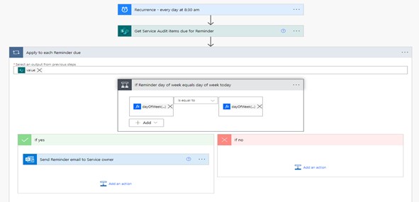 Business as usual (BAU) tool for accessibility audits