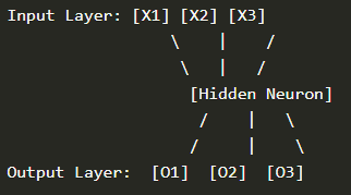 ELM Neuron Example