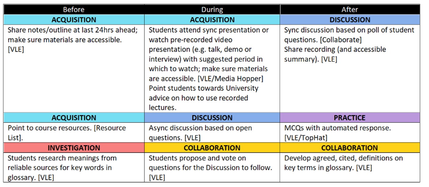 Lecture micro pattern 1