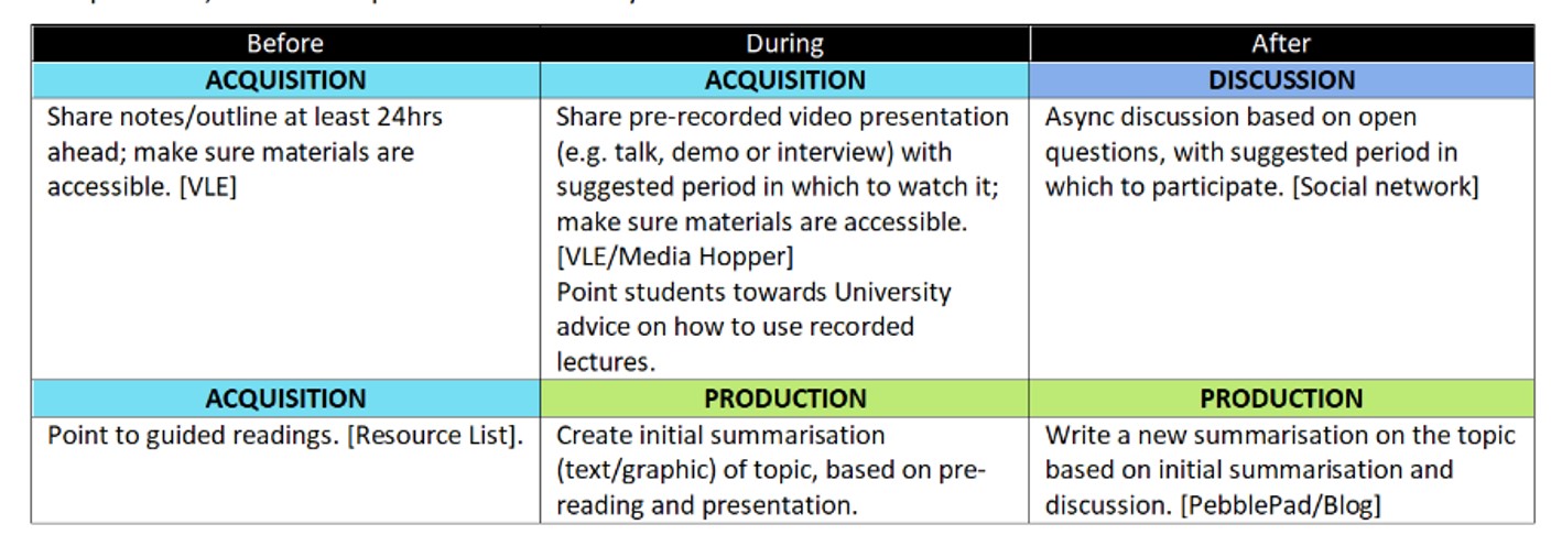 Lecture micro pattern 2