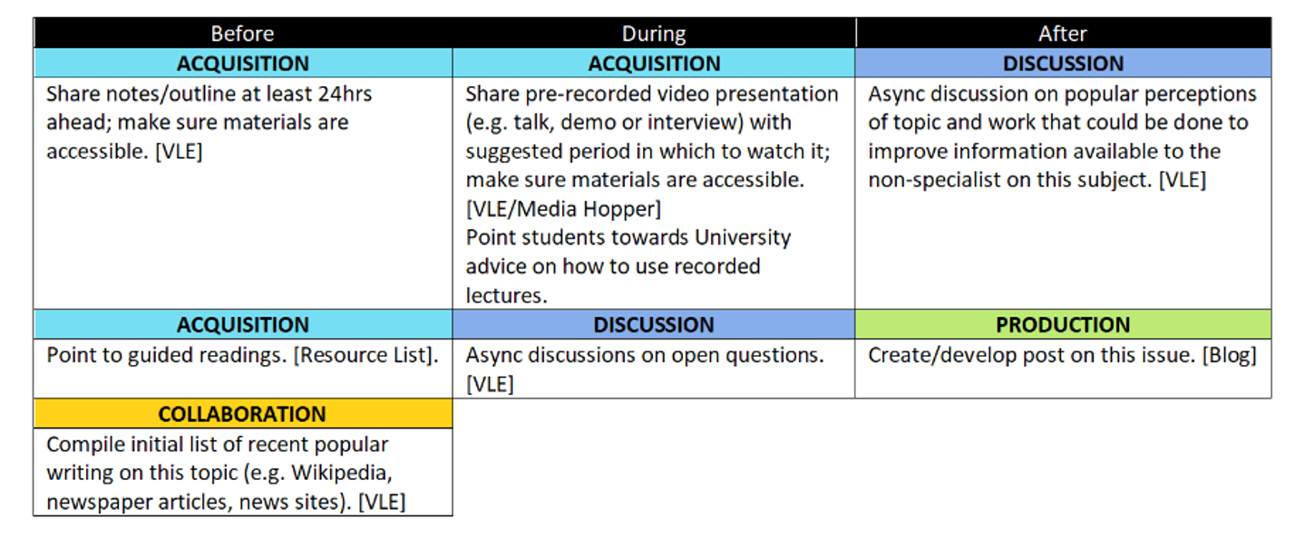 Lecture micro pattern 3