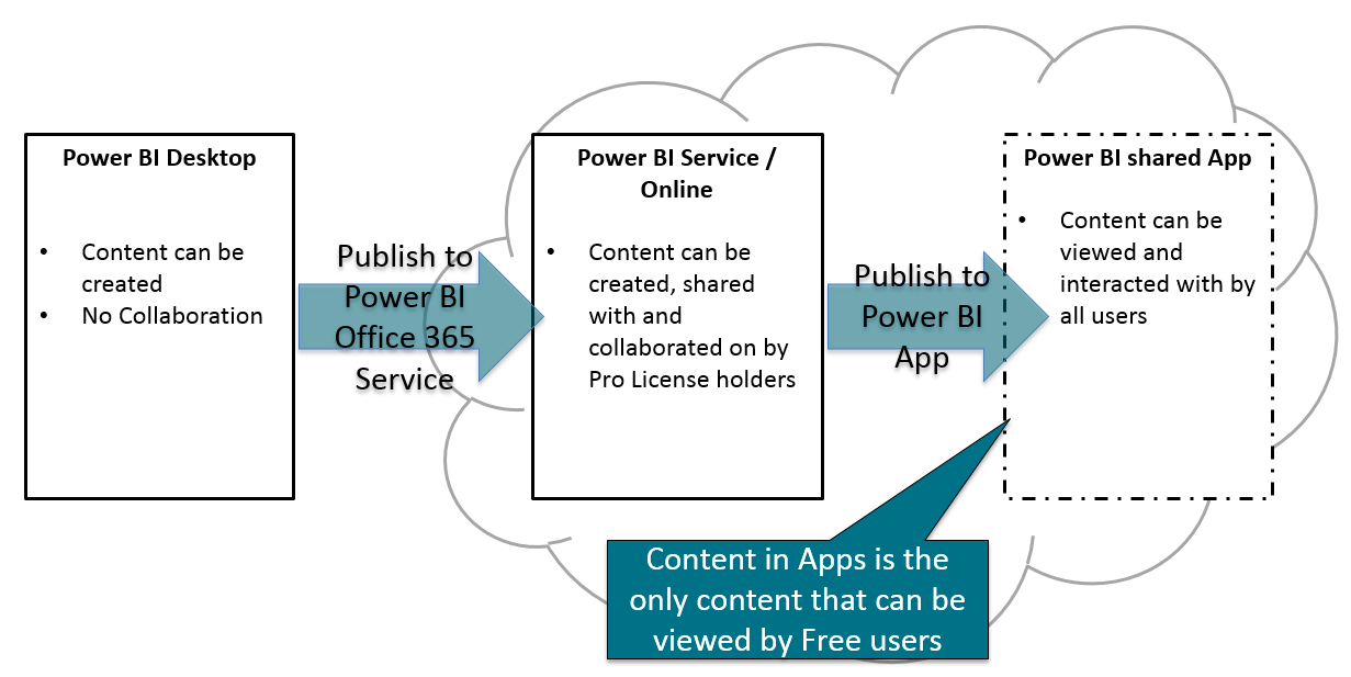 Power BI Publishing Graphic