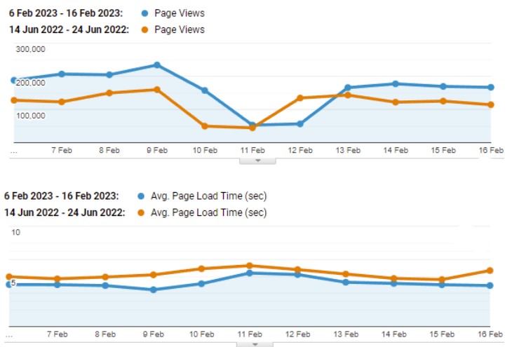 Results graph2