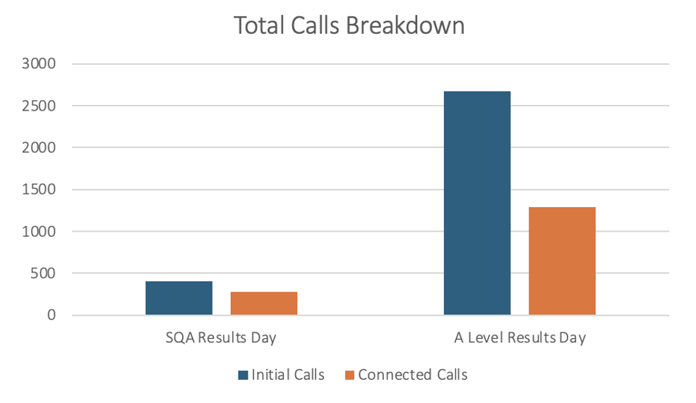 Graph of Clearing Stats 2024