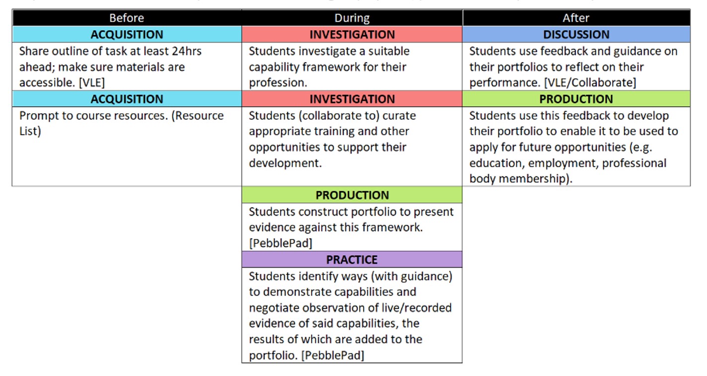 Skills Profession Practice micro pattern 1